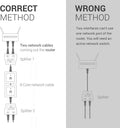 kwmobile LAN Switch - LAN Splitter - Ethernet Switch Adapter Verteiler - Netzwerkkabel Anschlussverdoppler - RJ45 Stecker auf 2X Ethernet RJ45 Splitter - Netzwerkverteiler Y-Adapter