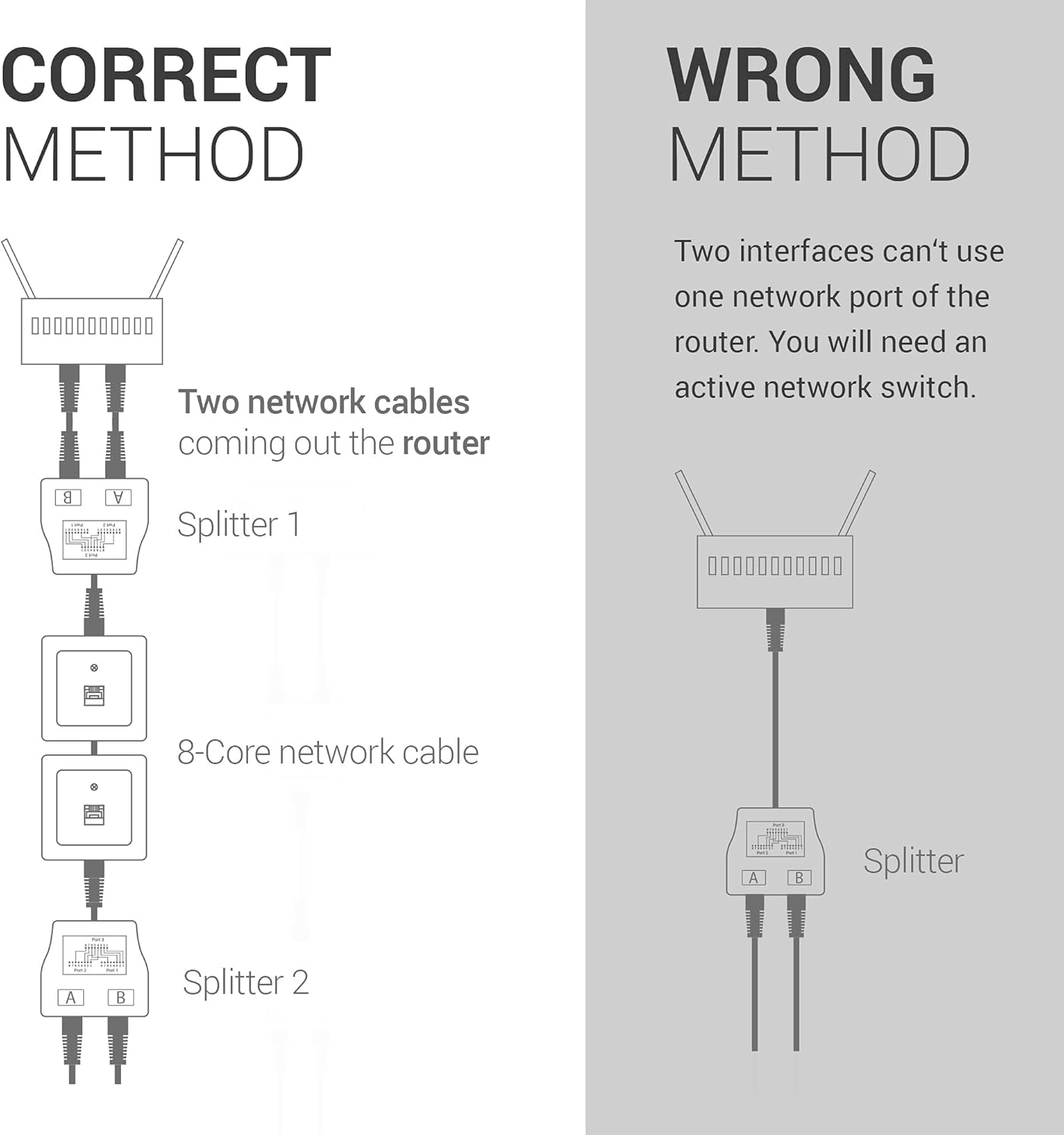 kwmobile LAN Switch - LAN Splitter - Ethernet Switch Adapter Verteiler - Netzwerkkabel Anschlussverdoppler - RJ45 Stecker auf 2X Ethernet RJ45 Splitter - Netzwerkverteiler Y-Adapter