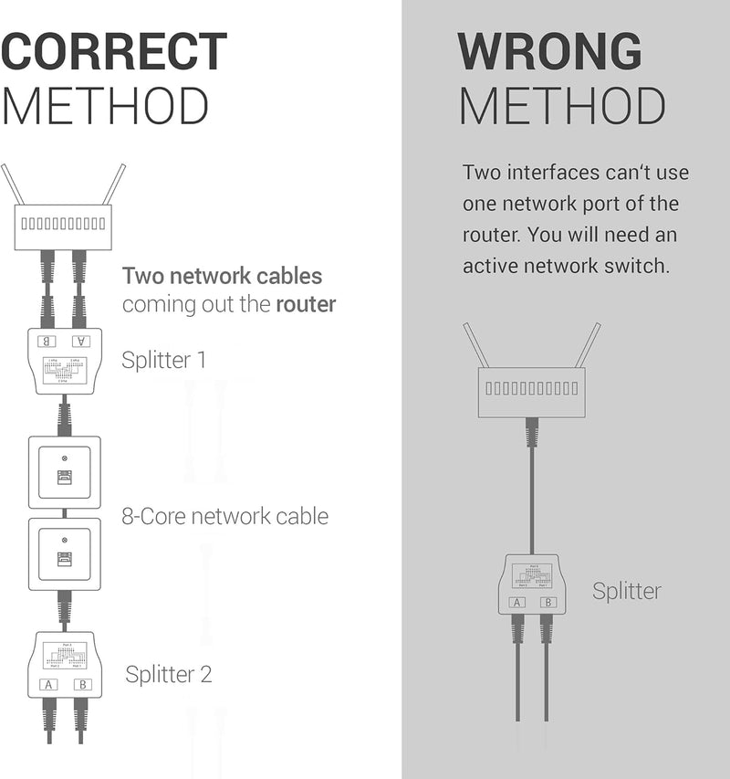 kwmobile LAN Switch - LAN Splitter - Ethernet Switch Adapter Verteiler - Netzwerkkabel Anschlussverdoppler - RJ45 Stecker auf 2X Ethernet RJ45 Splitter - Netzwerkverteiler Y-Adapter