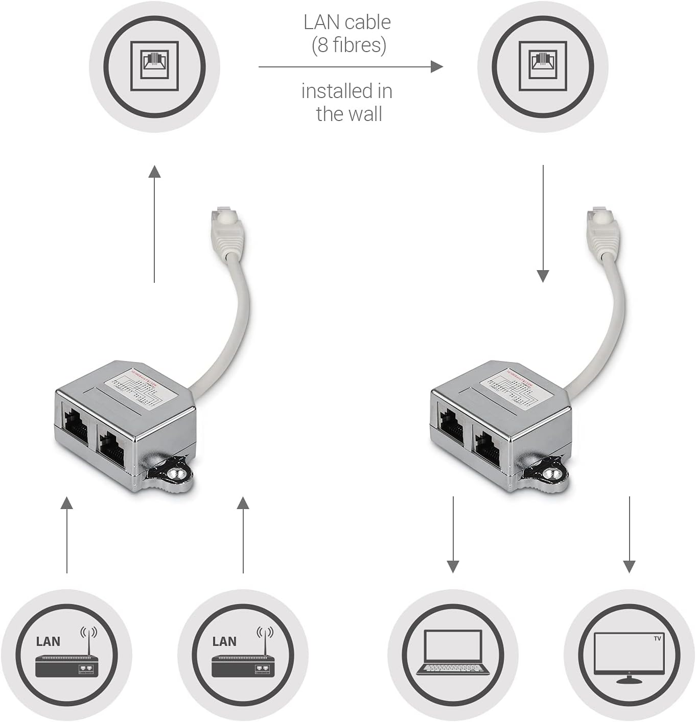 kwmobile LAN Switch - LAN Splitter - Ethernet Switch Adapter Verteiler - Netzwerkkabel Anschlussverdoppler - RJ45 Stecker auf 2X Ethernet RJ45 Splitter - Netzwerkverteiler Y-Adapter