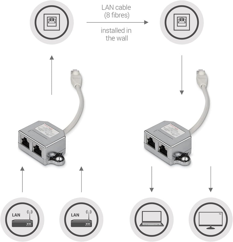 kwmobile LAN Switch - LAN Splitter - Ethernet Switch Adapter Verteiler - Netzwerkkabel Anschlussverdoppler - RJ45 Stecker auf 2X Ethernet RJ45 Splitter - Netzwerkverteiler Y-Adapter