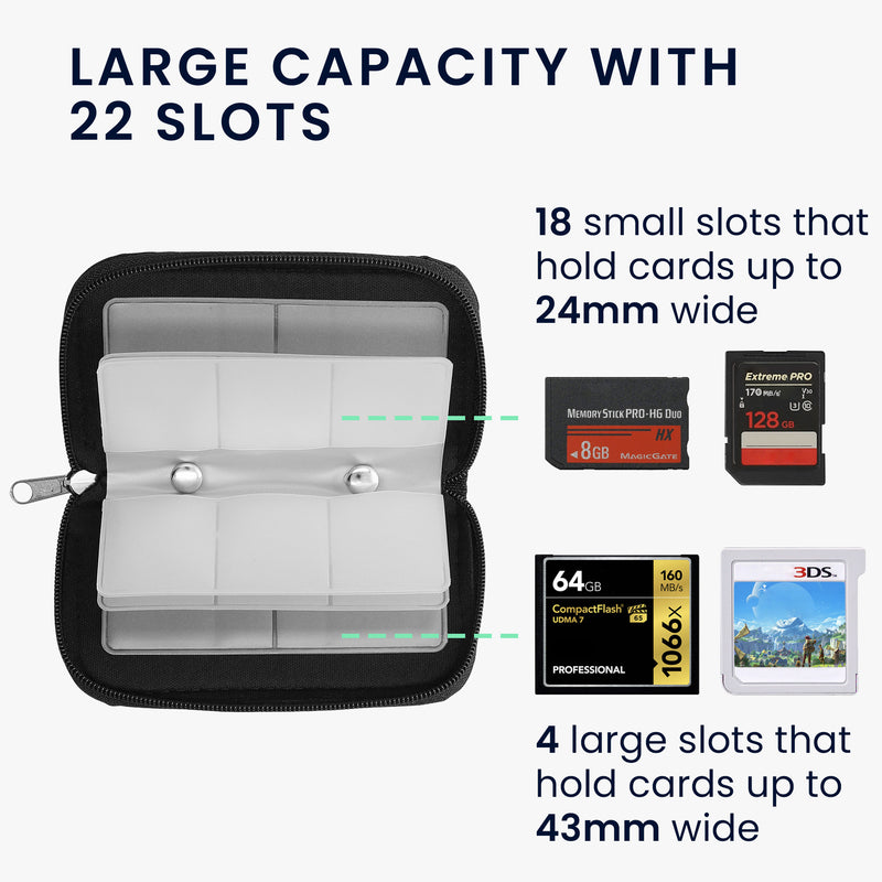 Karten Tasche für Micro SD / SD / SDHC