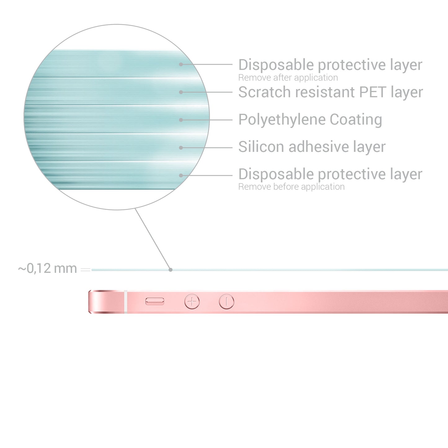 Displayschutzfolie matt kompatibel mit Apple iPhone SE (1.Gen 2016) / iPhone 5 / iPhone 5S