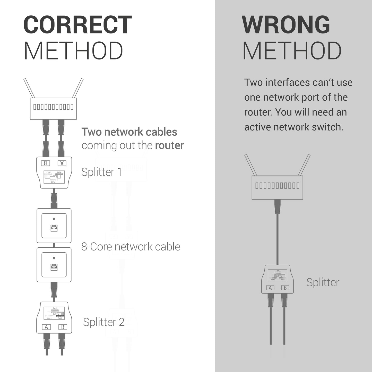 Netzwerkkabel Splitter Anschlussdoppler