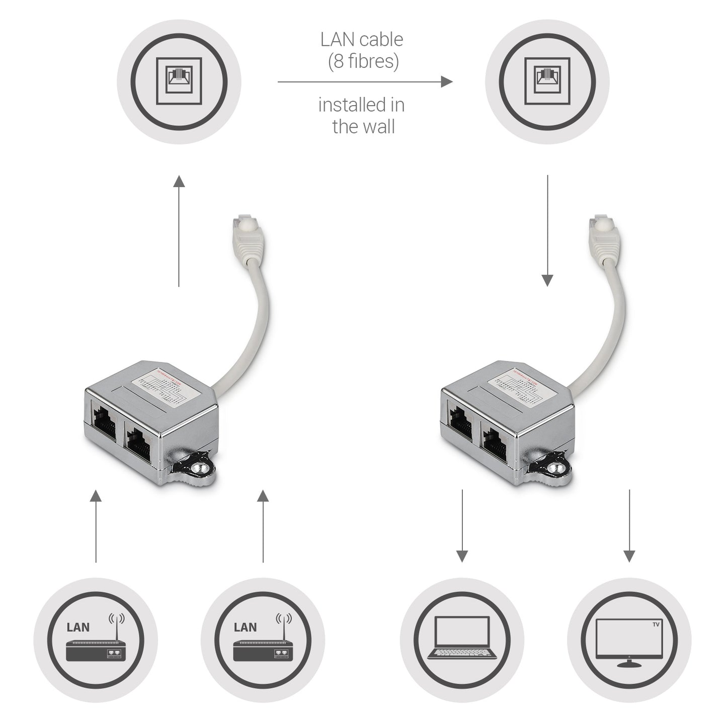 Netzwerkkabel Splitter Anschlussdoppler