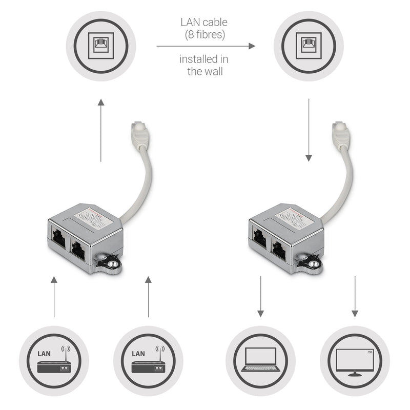 Netzwerkkabel Splitter Anschlussdoppler
