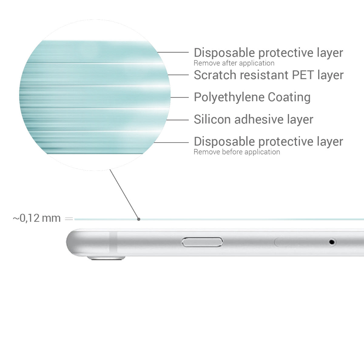 Schutzfolie Rückseite kompatibel mit Apple iPhone 8 / SE (2020)