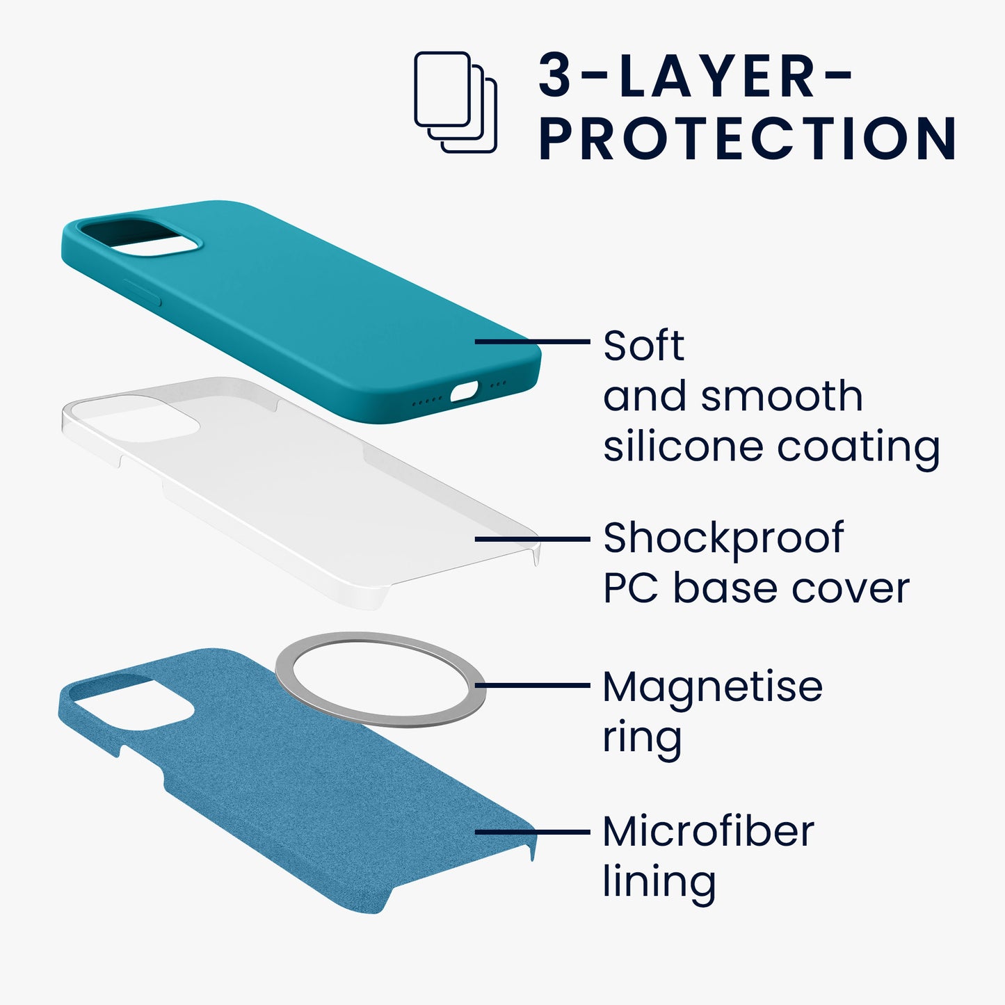kwmobile Hülle kompatibel mit Apple iPhone 12 mini magnetisches Case kompatibel mit MagSafe Cover gummiert