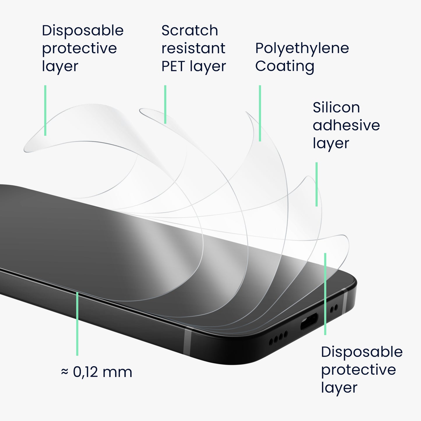 Schutzfolie Rückseite kompatibel mit Apple iPhone 14 Plus