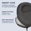 Hülle für Apple AirPods Max / AirPods Max 2 - EVA Tasche